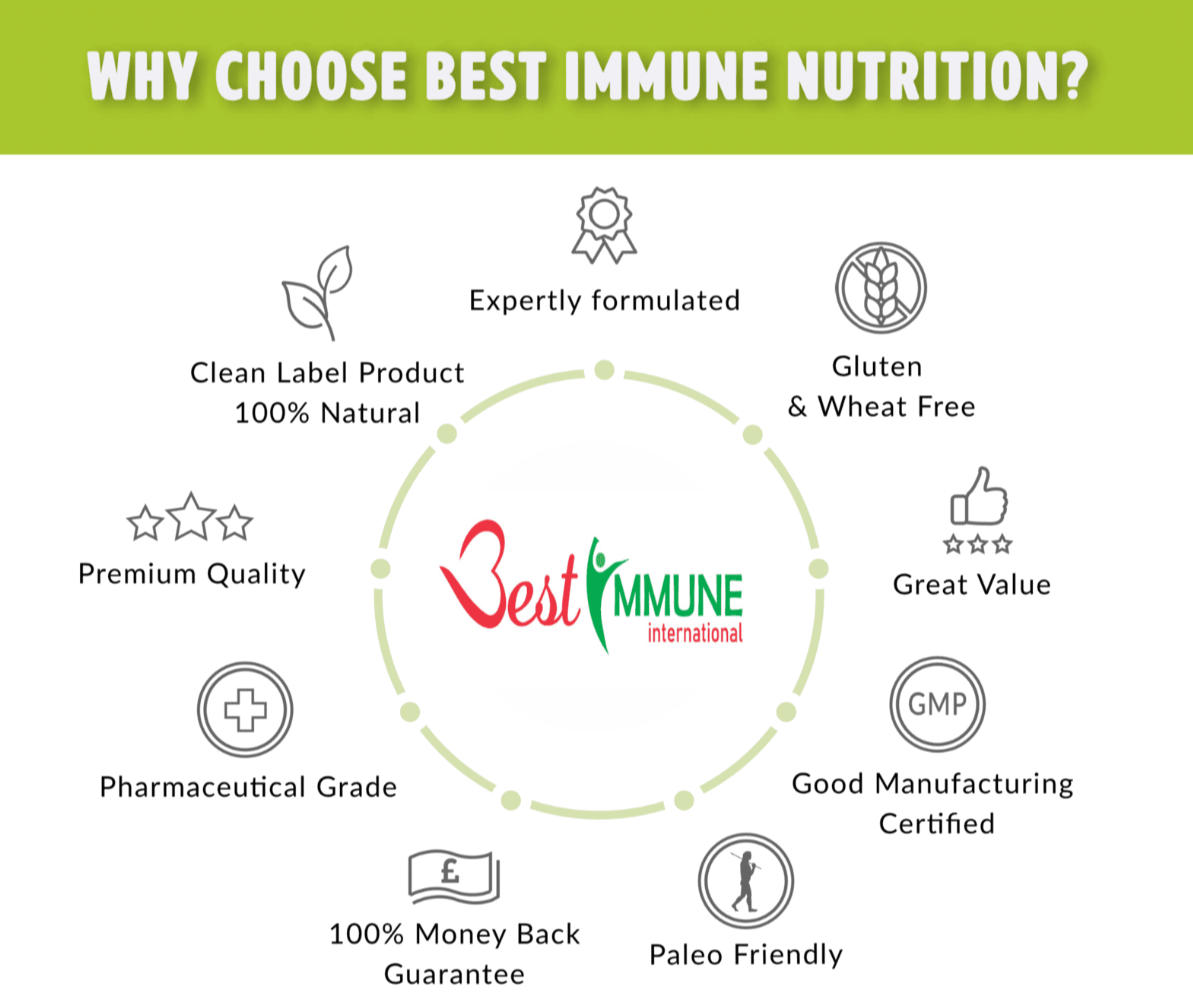 Why choose Best Immune
