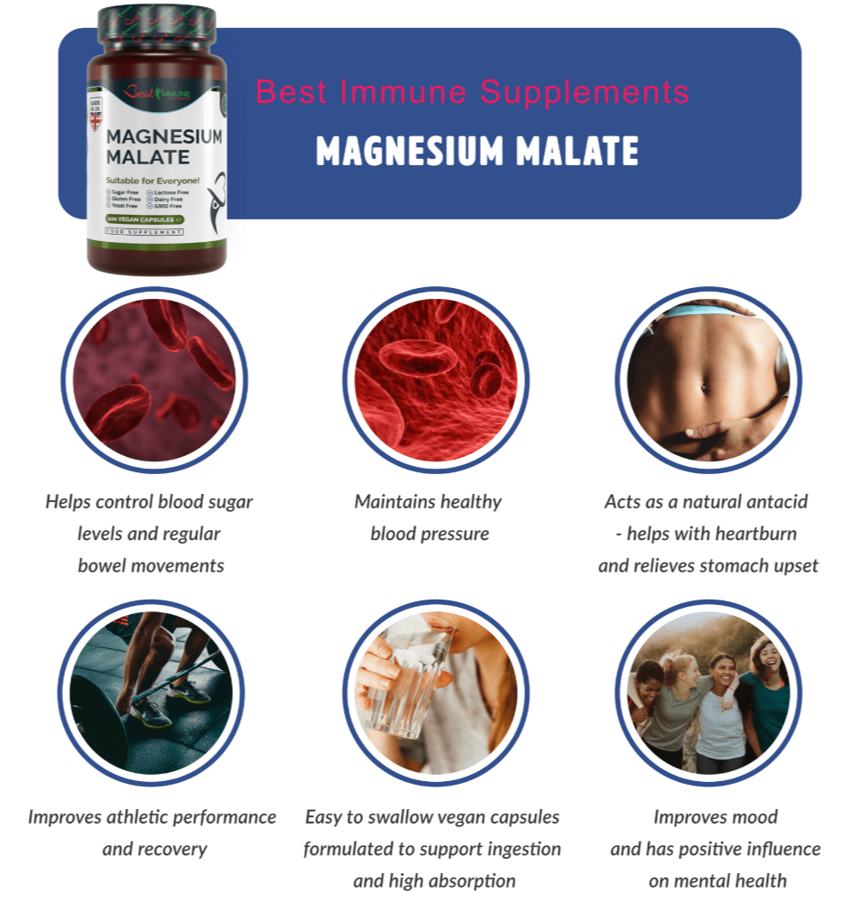 Magnesium Malate - what for