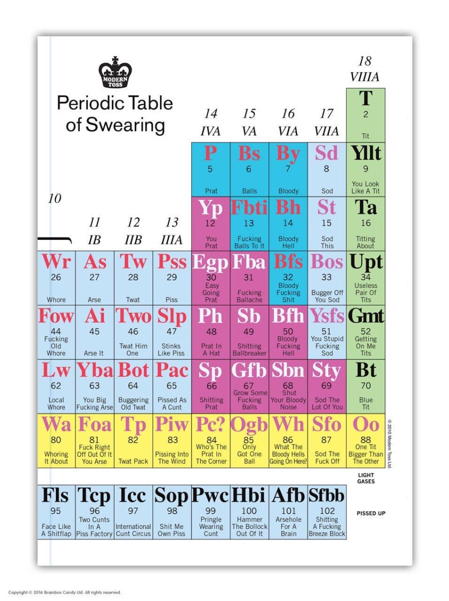Click to view product details and reviews for Funny Gift A5 Notebook Periodic Table By Modern Toss.