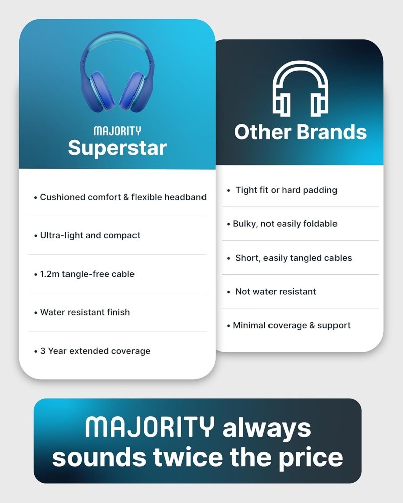 Majority Superstar Blue Kids Headphones | Volume Limited | Foldable | Share-Port | 3.5mm Cable