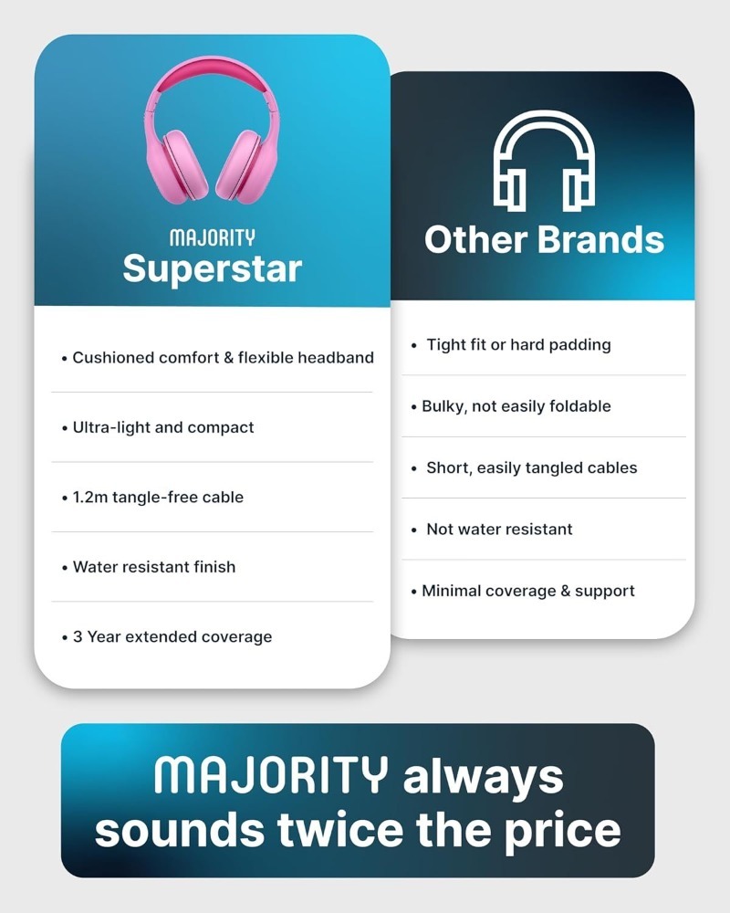 Majority Superstar Pink Kids Headphones | Volume Limited | Foldable | Share-Port | 3.5mm Cable