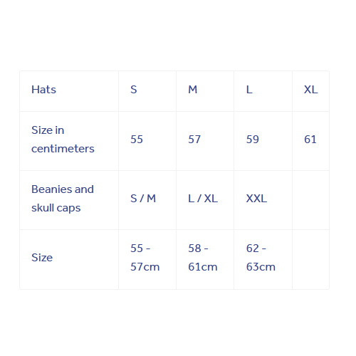 Sizes